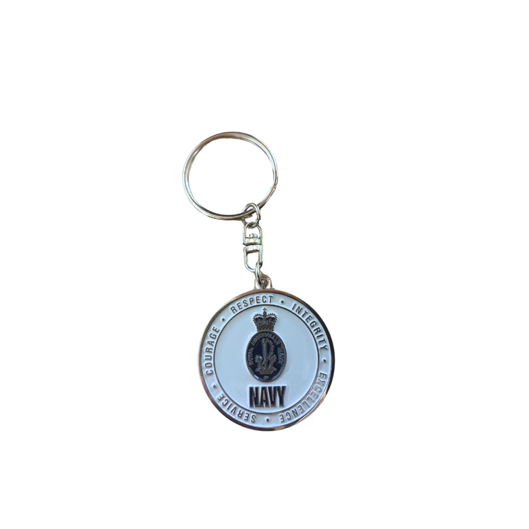 RAN Keyring